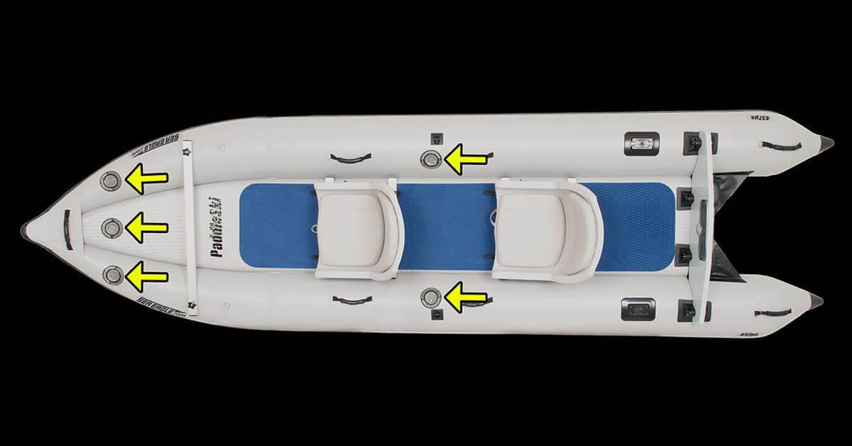 The five separate, independent, safety air chambers of a Sea Eagle 437ps PaddleSki Inflatable Catamaran-Kayak-Boat.