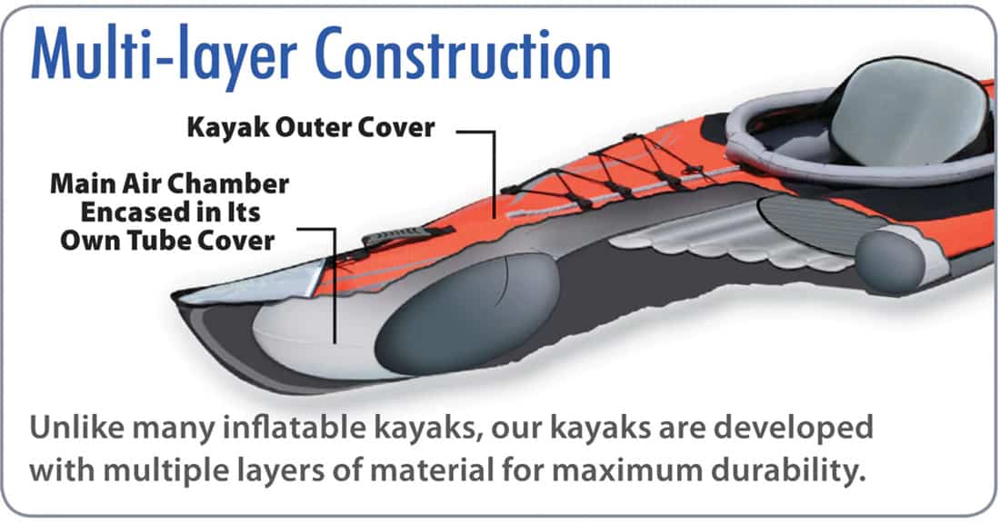 Advanced Elements kayaks are developed with multi-layer construction for maximum durability.