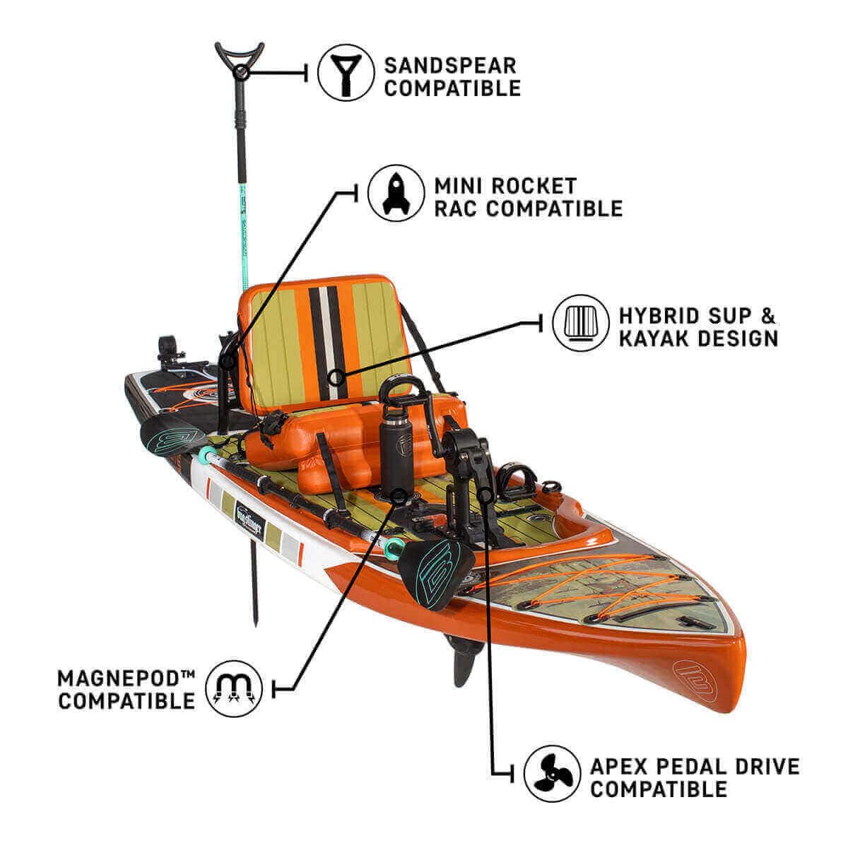 Features of the BOTE Rackham Bug Slinger Backwater Paddle Board Kayak Package.